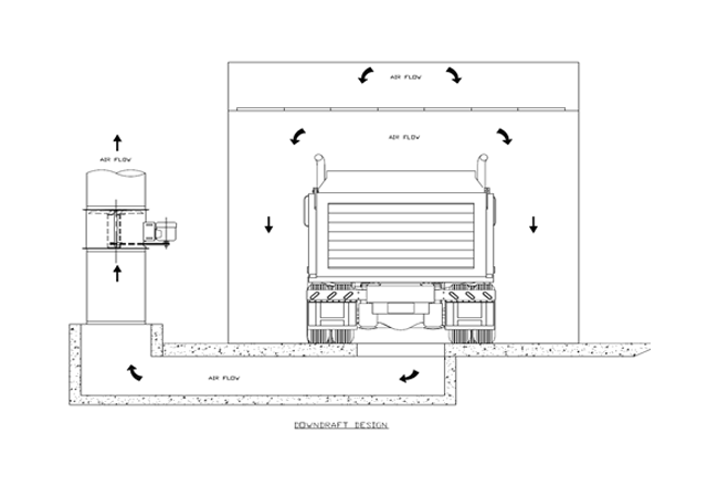 Down Draft Spray Booths