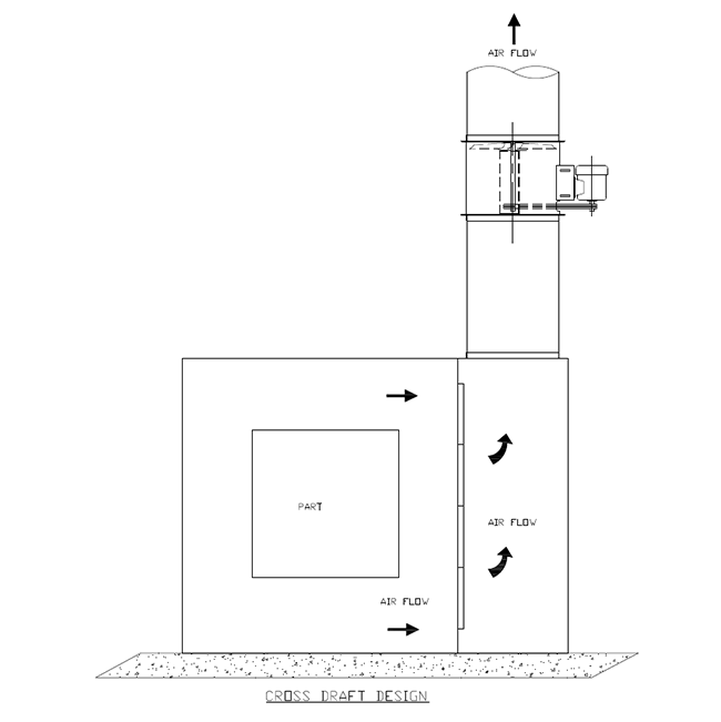 Open Face Cross Draft Spray Booth