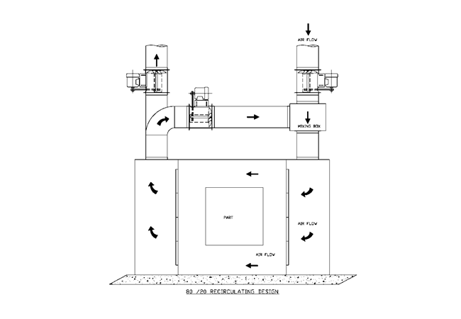 Recirculating Spray Booths