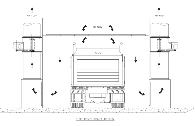 Down Draft Spray Booths Side View